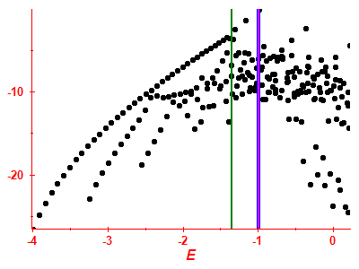 Strength function log
